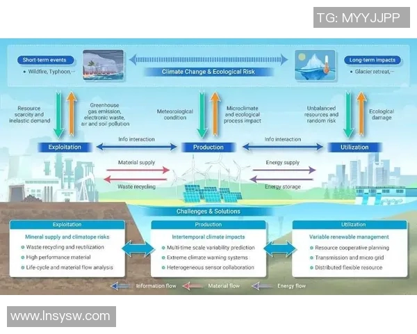数据分析揭示LNG在全球能源转型中的关键作用与未来发展潜力